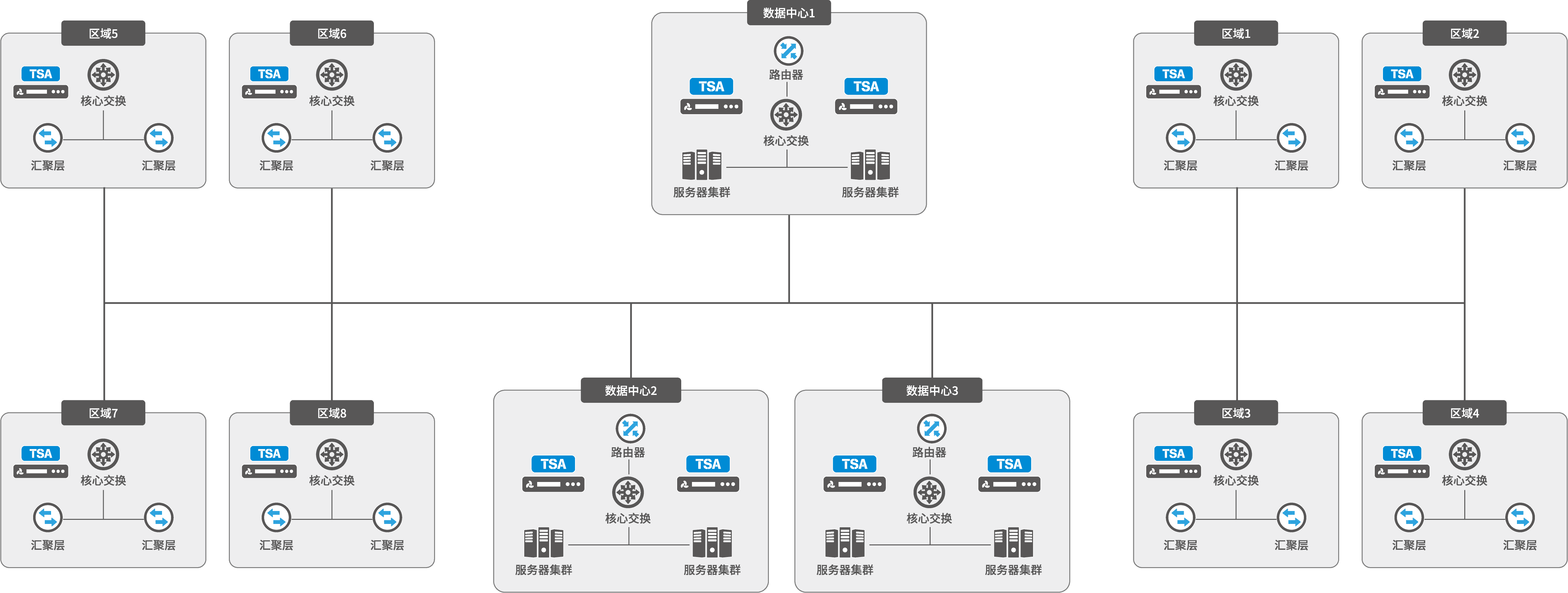 科來能源安全解決方案 科來能源安全解決方案