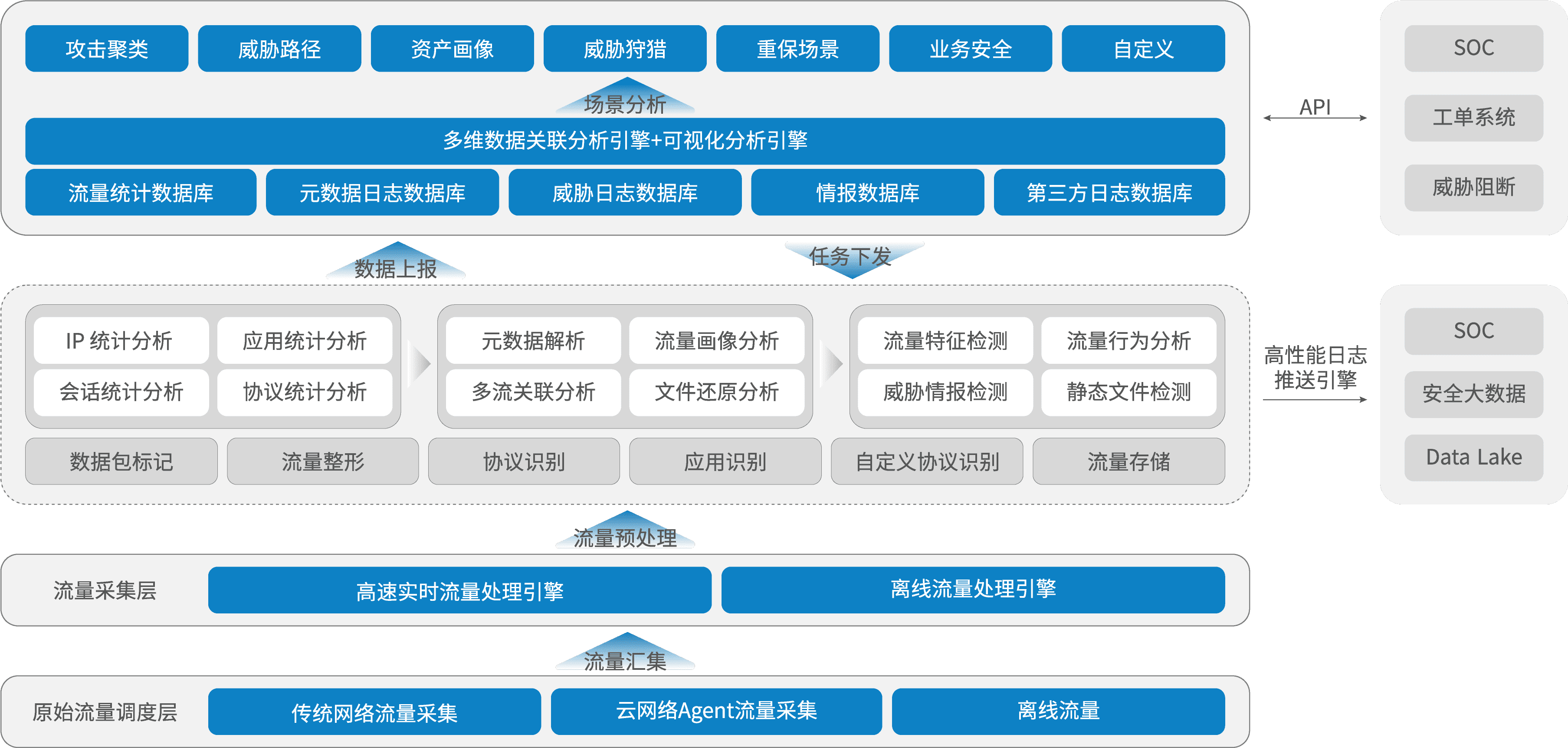 科來金融安全解決方案