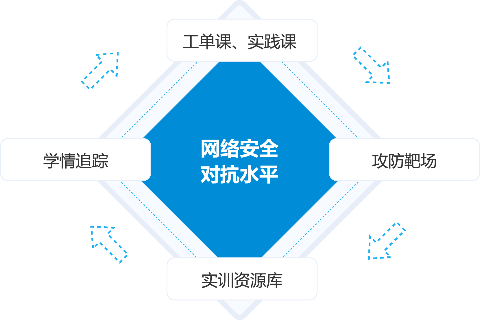 科來(lái)知與 網(wǎng)絡(luò)攻防實(shí)訓(xùn)平臺(tái)