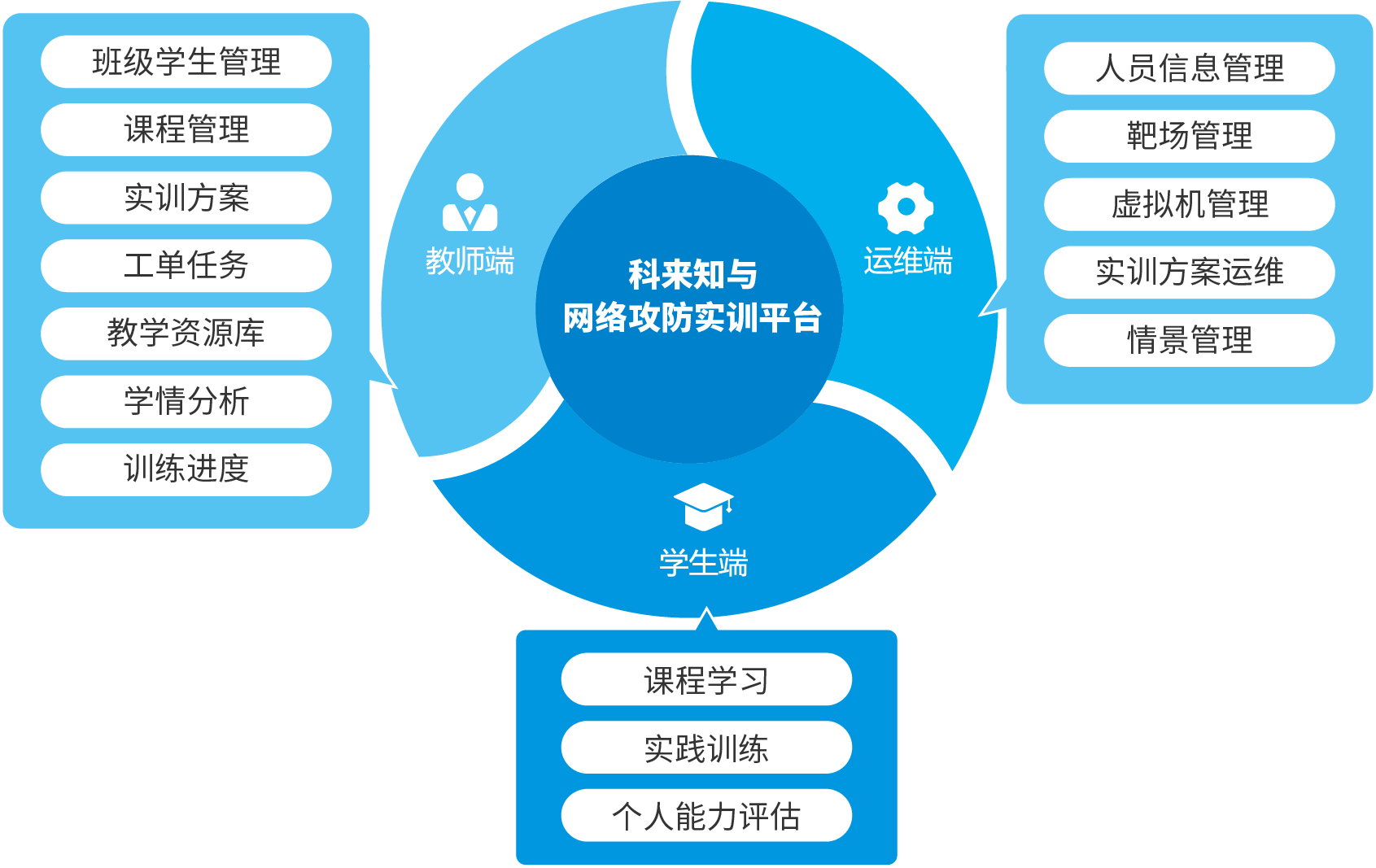 科來(lái)知與 網(wǎng)絡(luò)攻防實(shí)訓(xùn)平臺(tái)