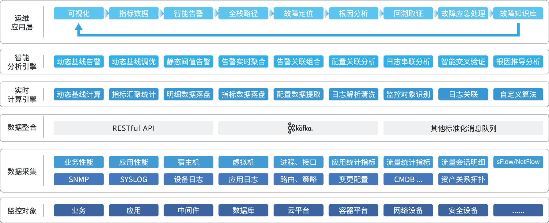 科來混天綾智能監(jiān)控分析平臺(CAS)